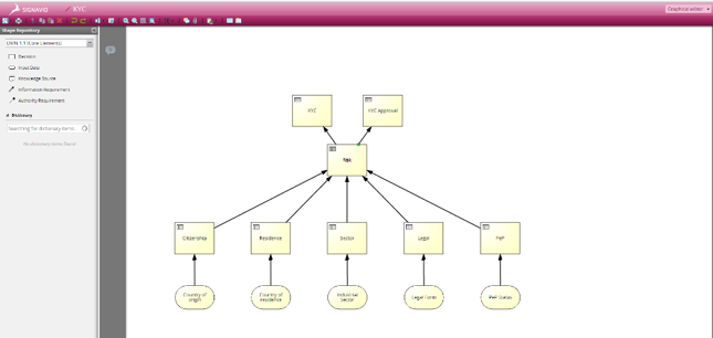 activiti dmn_端到端BPM（带有DMN标记）