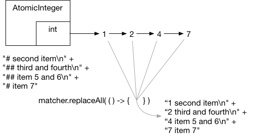 java中regex_Java 9中的新Regex功能