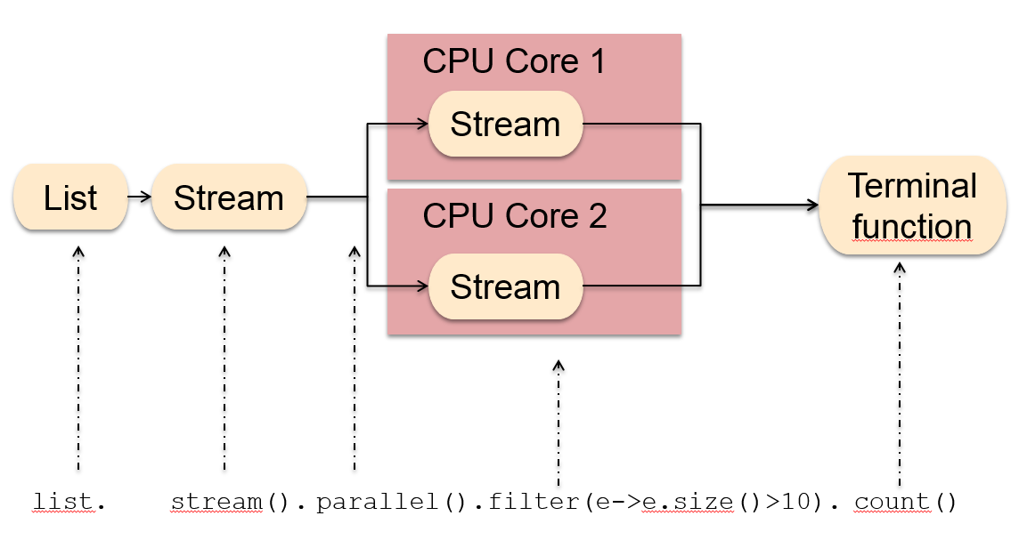 Java 8 –按值对HashMap进行升序和降序排序