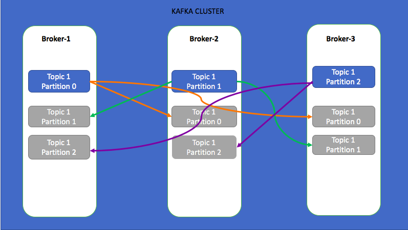 Apache Kafka简介