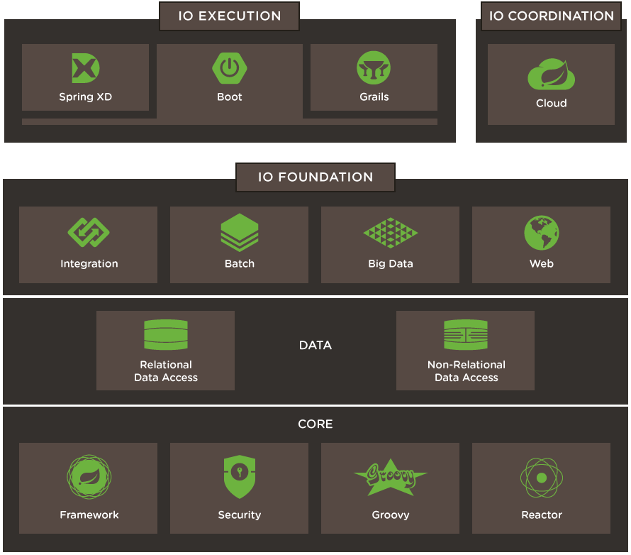 为什么SpringBoot如此受欢迎，以及如何有效地学习SpringBoot？