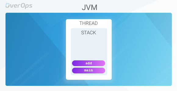 JVM体系结构101：了解您的虚拟机