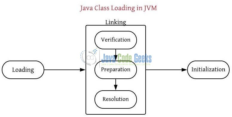 图3：ClassLoader子系统概述