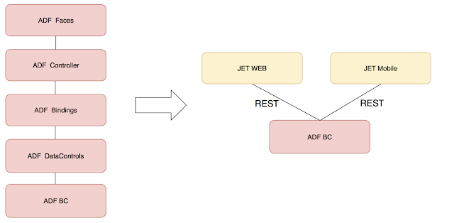 oracle adf公开adf