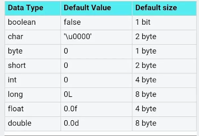 如何用Java编写类似C的Sizeof函数