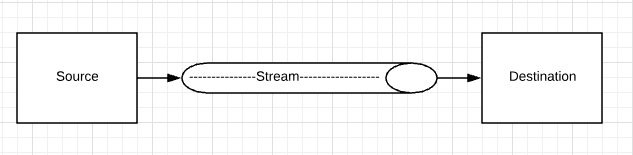 Java 8源流目标