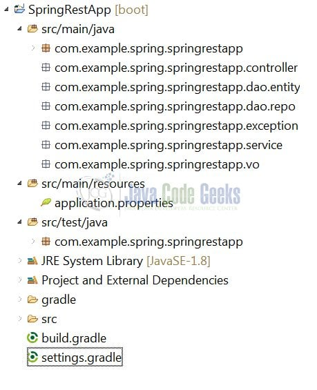 Spring Data JPA-Java软件包