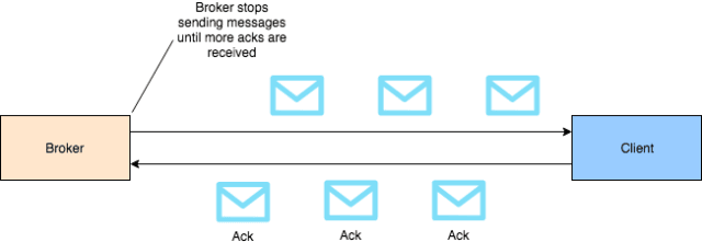 ActiveMQ