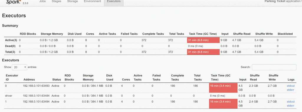 Apache Spark