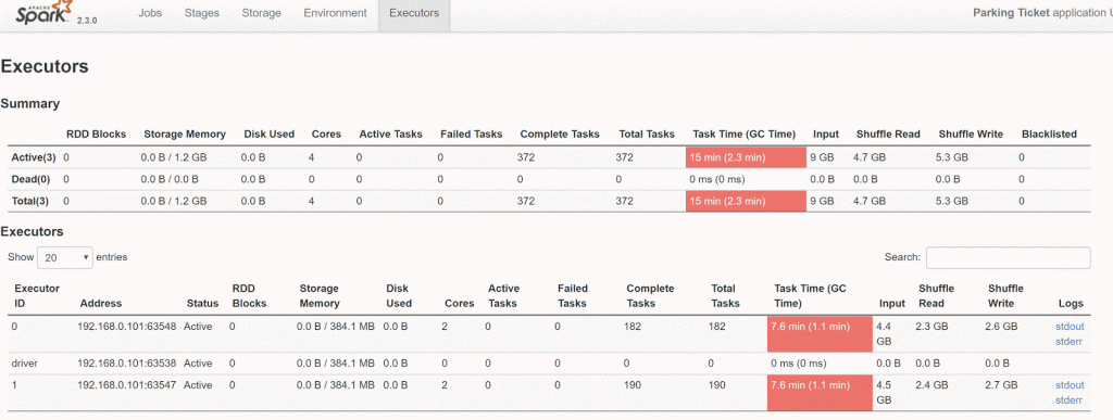 Apache Spark Job的剖析