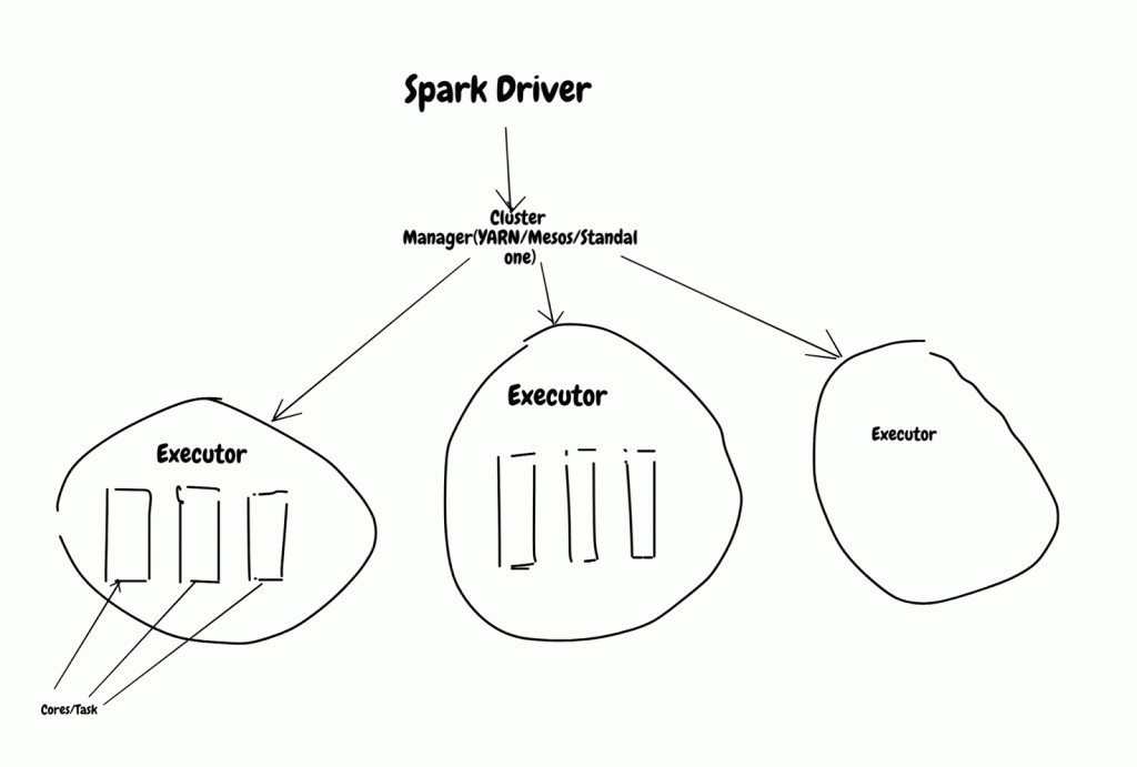 Apache Spark