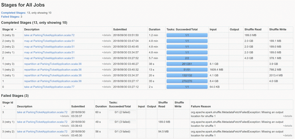 Apache Spark