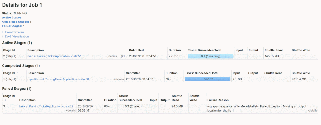 Apache Spark