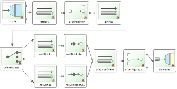 Google Cloud Pub / Sub