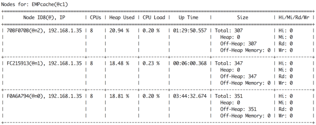 通过示例了解Apache Ignite Baseline拓扑