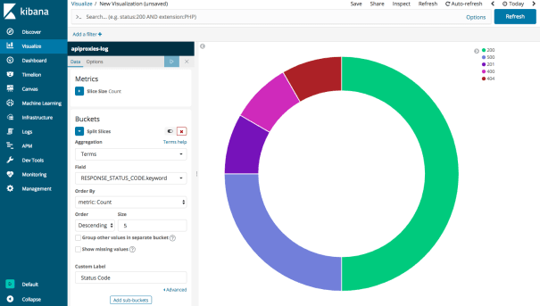 具有ELK的APIGEE API网关日志管理（Elastic Search，Logstash和Kibana）