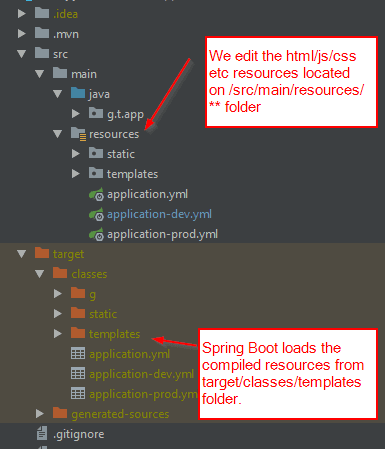 Spring Boot –如何跳过缓存thyemeleaf模板，js，css等以每次绕过重启服务器