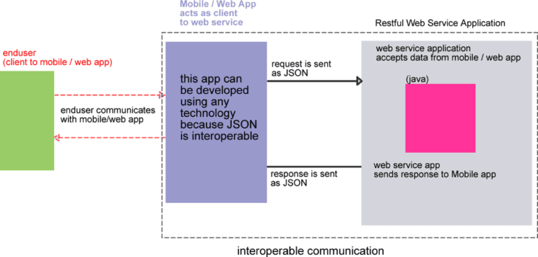 java对象转json字符串方法_java json字符串转对象