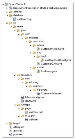 Struts 2 Hibernate plugin folder structure