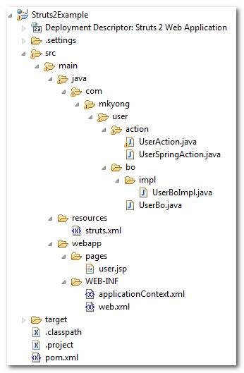 Struts 2 Spring integration example