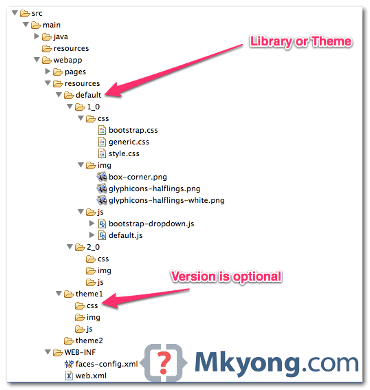 jsf2 resources example