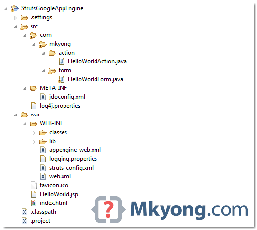 struts1 on gae example final directory structure