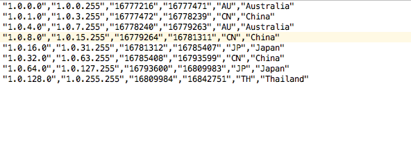 country-csv-example