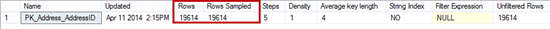 SQL Server statistics are created by sampling all table rows