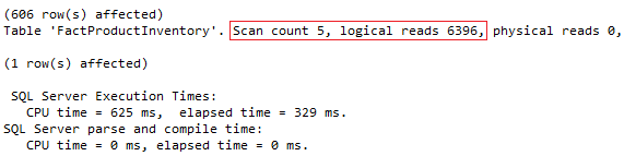 Illustrating IO statistics for the execution of a query for retrieving the data against dbo.FactProductInventory table