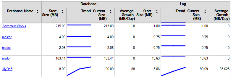 SQL Server performance monitoring with Data Collector - The Disk Usage data collection set