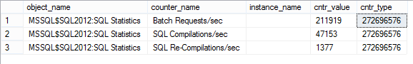 Dialog showing values for the most commonly used processor pressure counters