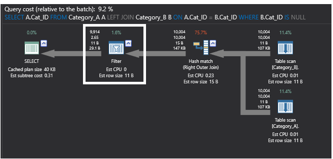 SQL query execution plan using LEFT JOIN