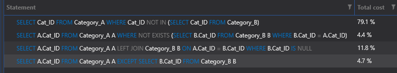 SQL execution plan cost summary