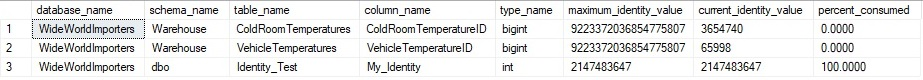 Identity tables in sample database