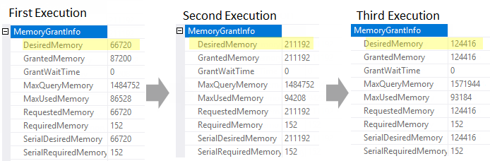 memory grant details in the query plans