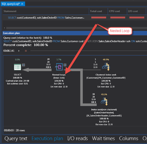 sql 执行计划 嵌套循环_性能调优–嵌套和合并SQL循环与执行计划-CSDN博客