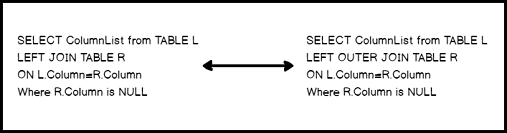 SQL join types examples