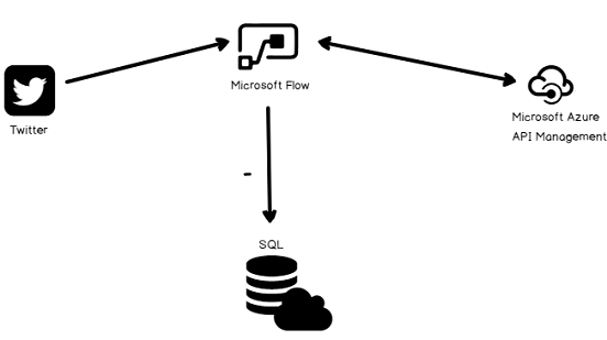 flow語言，flow使用_使用Microsoft Flow進行文本分析