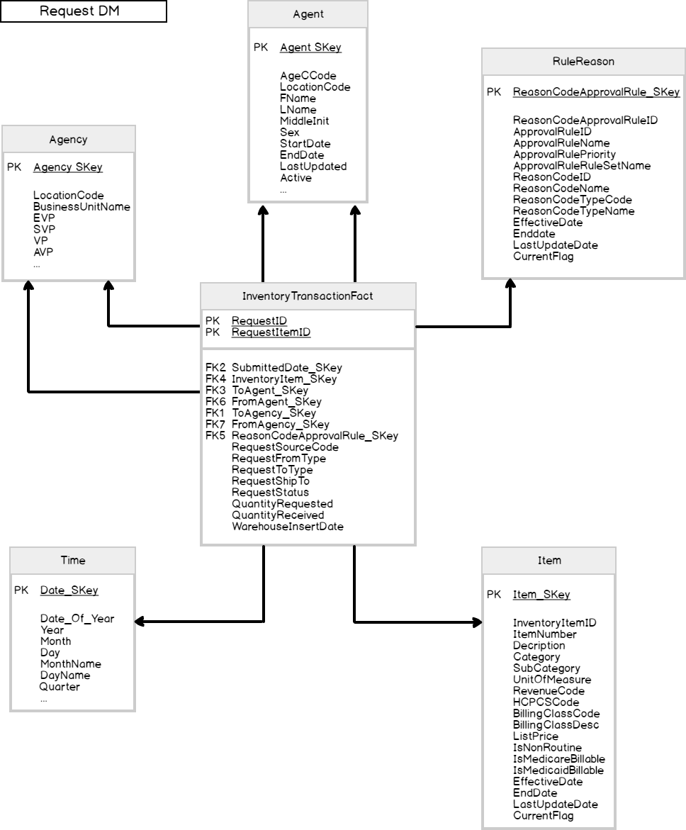ssas计算度量_如何在Analysis Services（SSAS）中创建中间度量