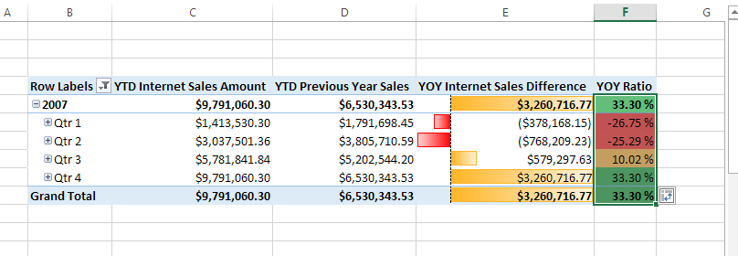 ssas表格模型 权限控制_Analysis Services（SSAS）表格模型中的时间智能