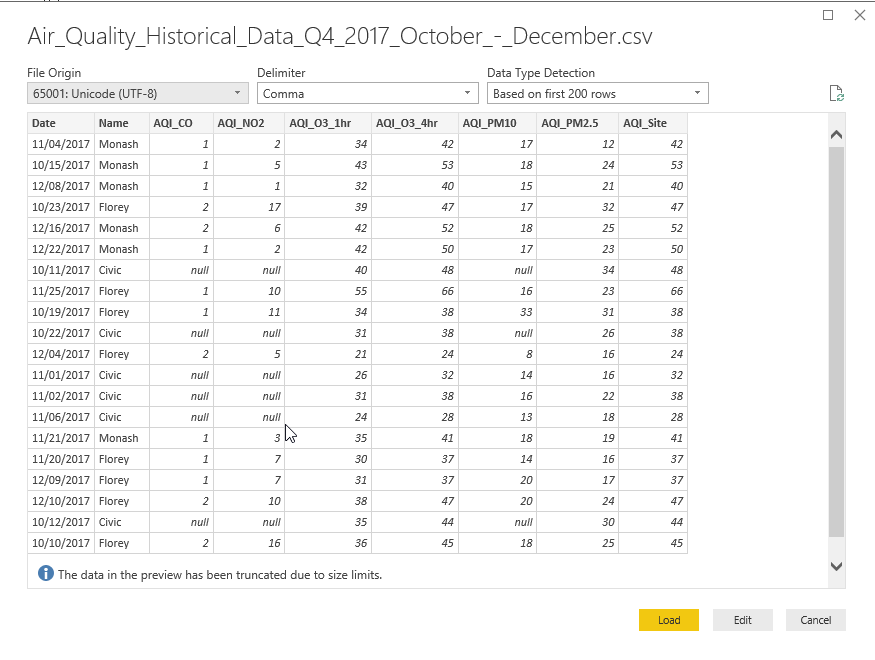 Hexbin Scatterplot- View sample Data