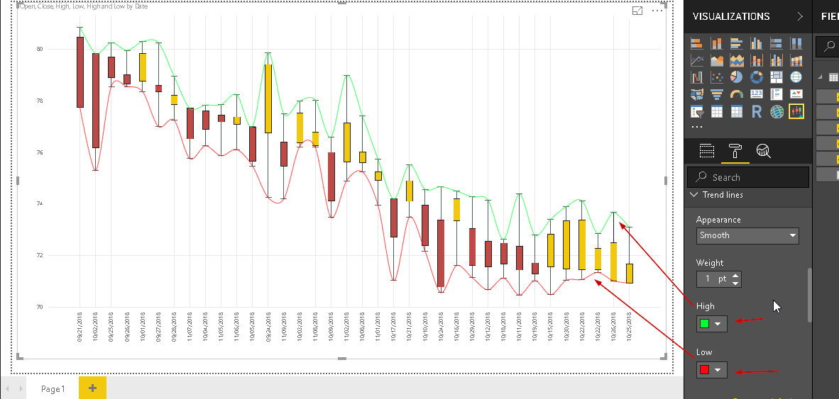 trend lines colors and formatting in candlestick chart