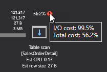 An operation in the execution plan showing I/O and total cost of a query