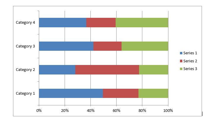 100% Stacked Bar Chart sample