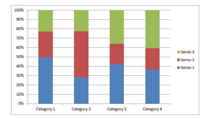 100% Stacked Column Chart sample