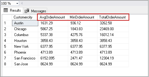 Output of SQL Group By clause