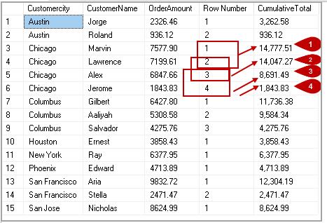 Cumulative average value examples