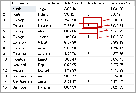 cumulative average example