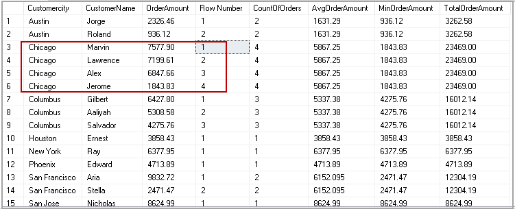 Cumulative total value example