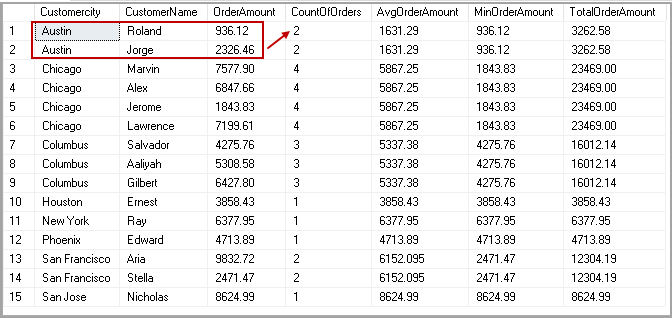 Count of Orders example